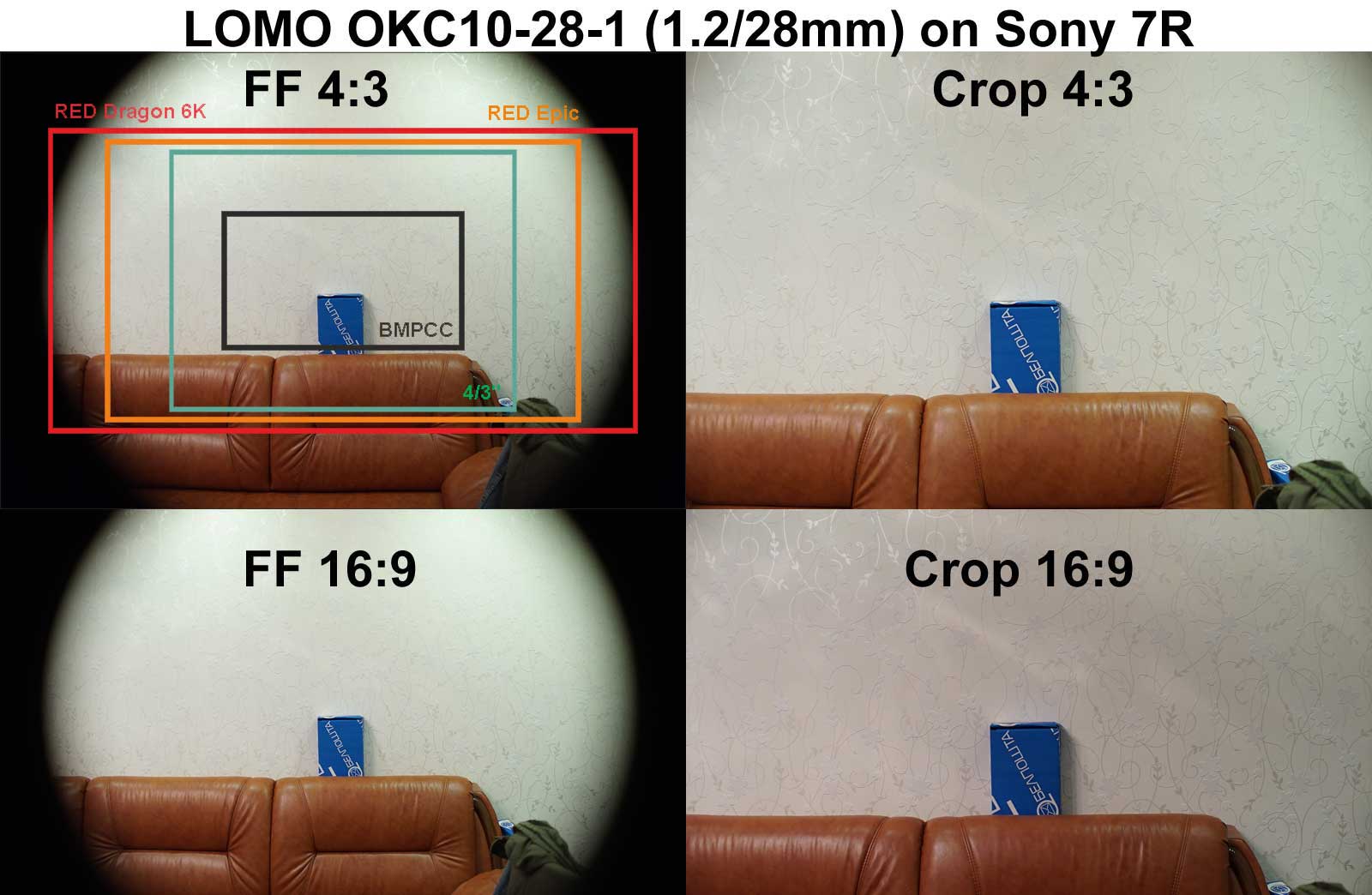 Coverage of LOMO OKC10-28-1 lens on Sony 7R camera