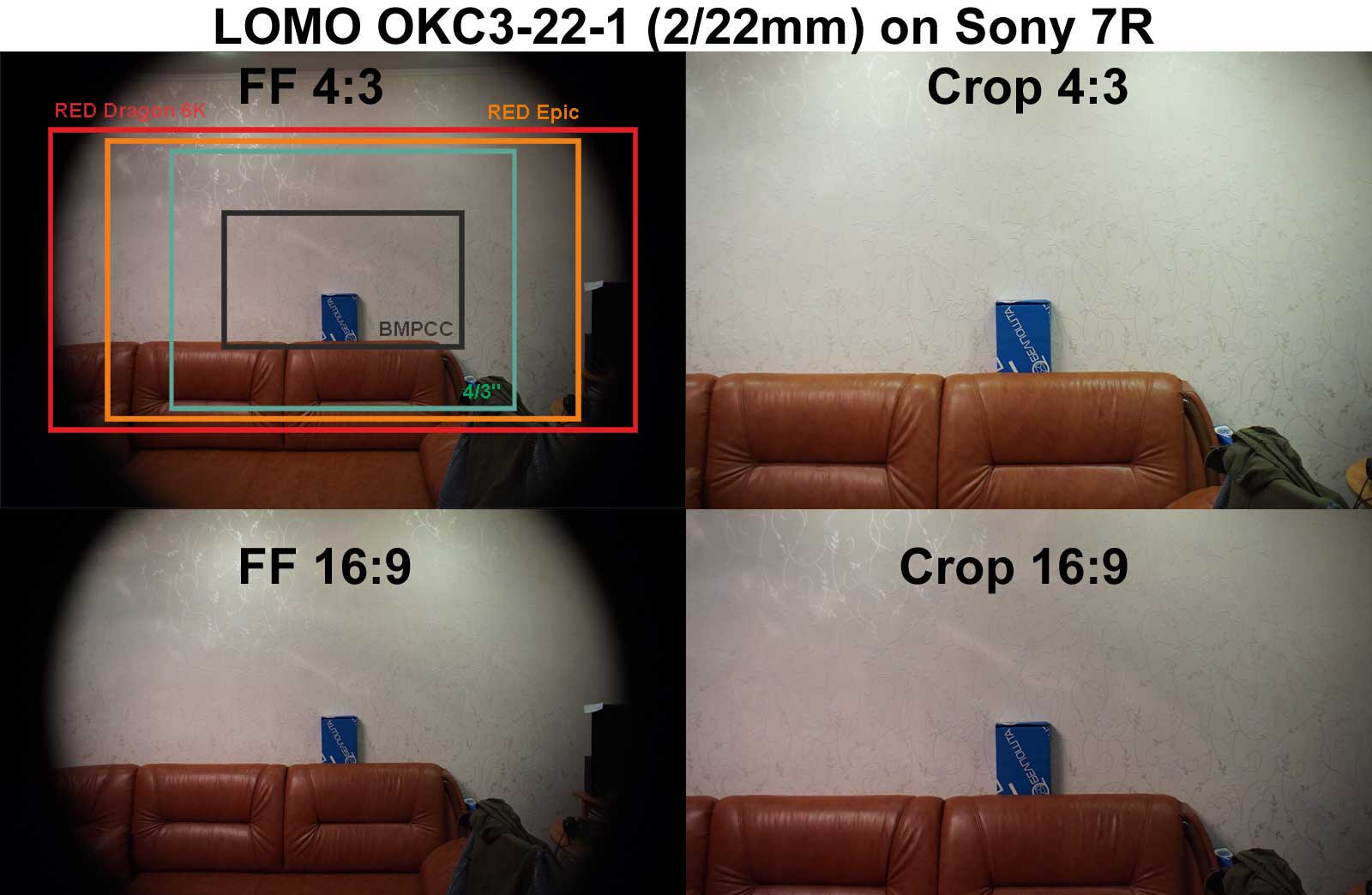 Coverage of LOMO OKC3-22-1 lens on Sony 7R camera