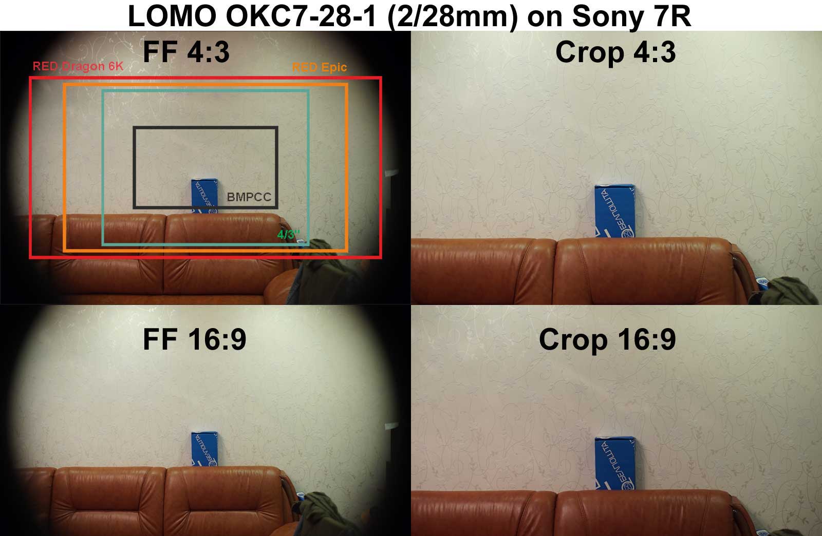 Coverage of LOMO OKC7-28-1 lens on Sony 7R camera