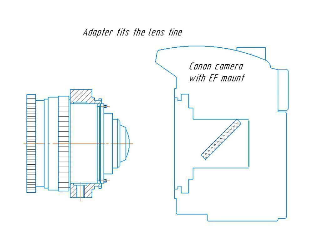 Designing adapter. Step 3.