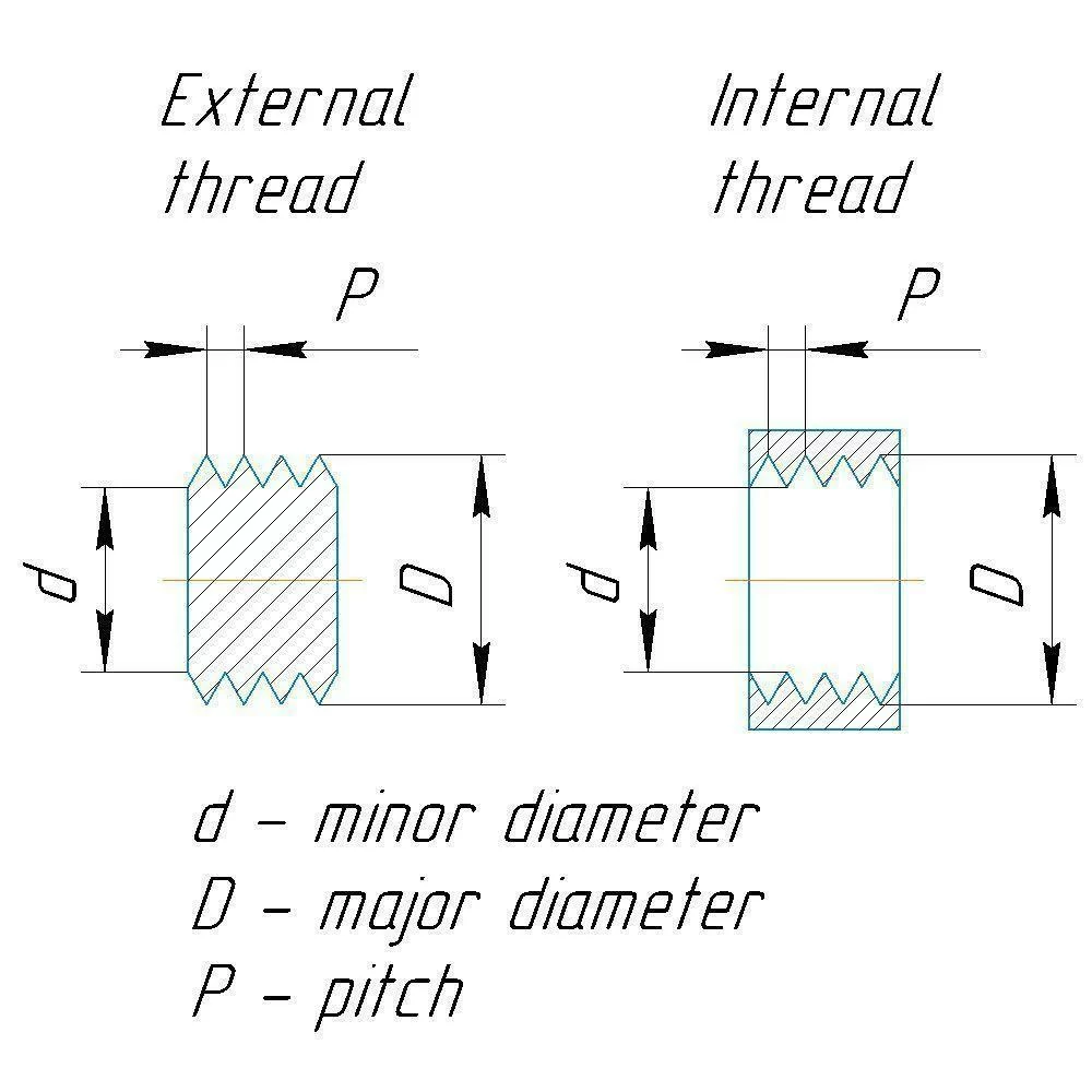 6mm Thread Minor Diameter